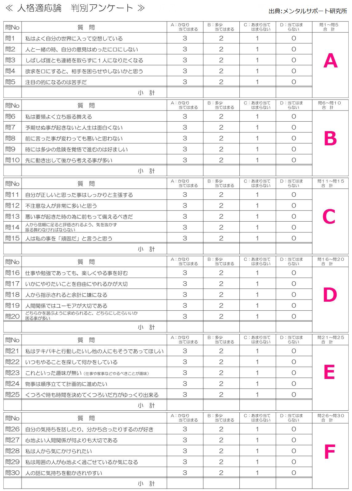 交流分析 人格適応論