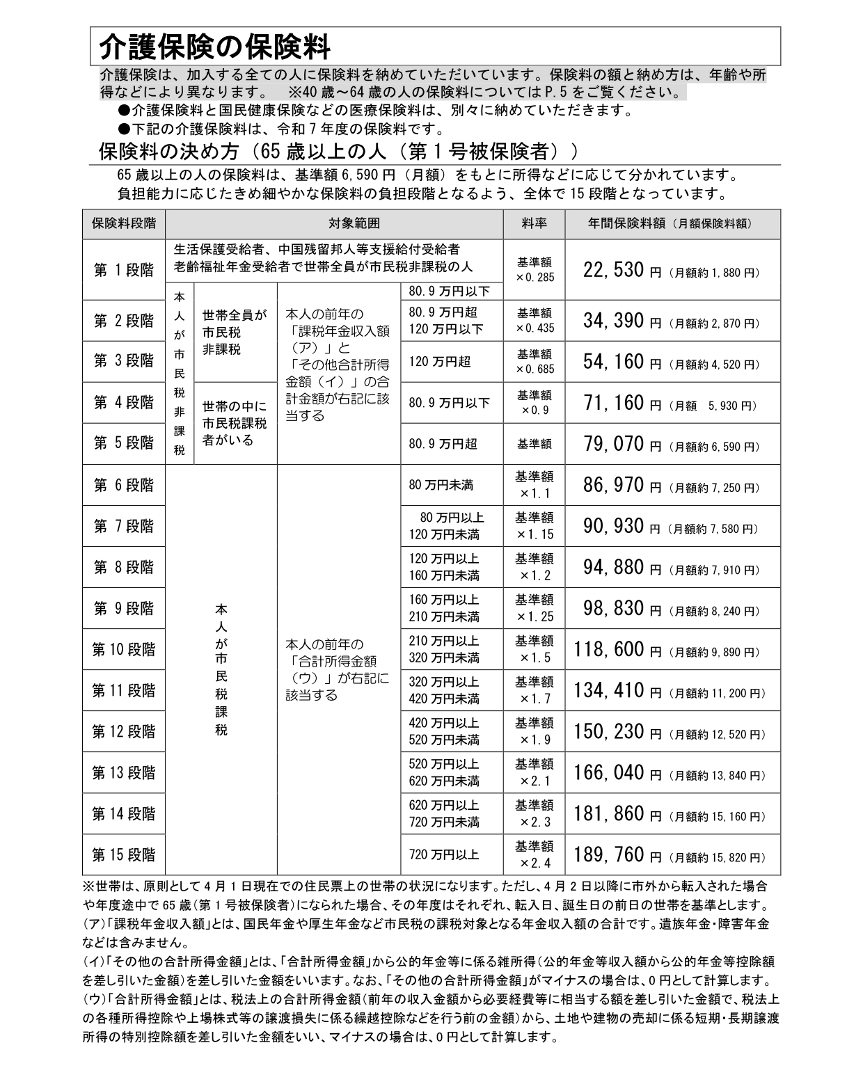 北九州市の介護保険料
